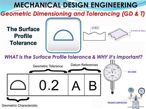 surface profile tolerance definition